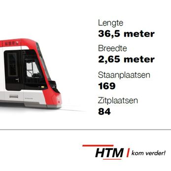 HTM Stadler tram met afmetingen HTM Stadler tram met afmetingen